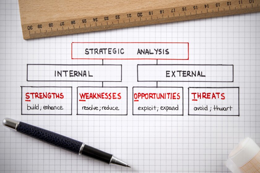 SWOT-Analyse zum Merken