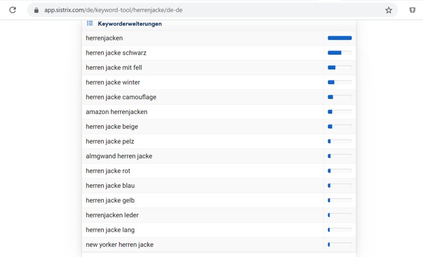 SISTRIX Keyword Tool SISTRIX Keyword Tool