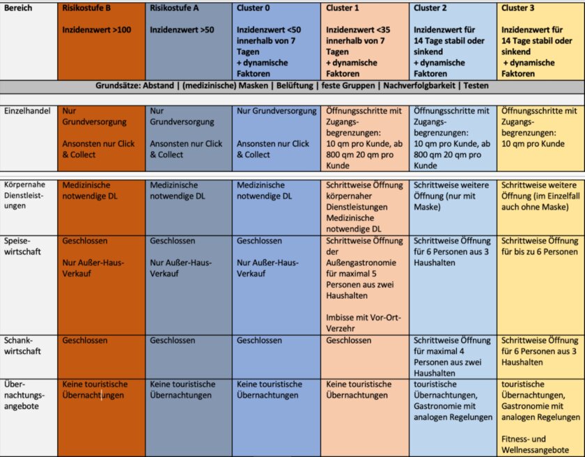 Screenshot Auszug Clusterstufenplan Business Insider