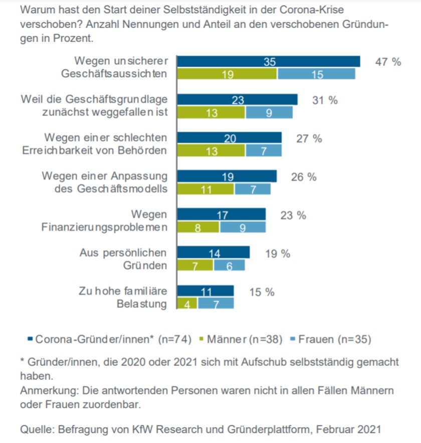 Grafik aus KfW Research Fokus Volkswirtschaft Nr. 324