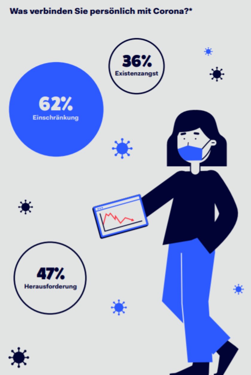 Grafik Kleinstunternehmen in der Corona-Krise