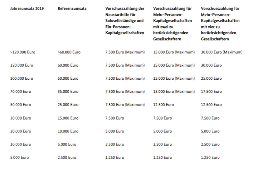 Grafik Neustarthilfe Berechnungshilfe Grafik Neustarthilfe Berechnungshilfe