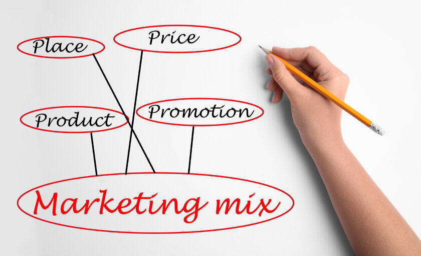 Bild 4 Ps Marketing-Mix-Konzept. Frau zeichnet 4P-Schema, Produkt, Preis, Platzierung und Promotion.