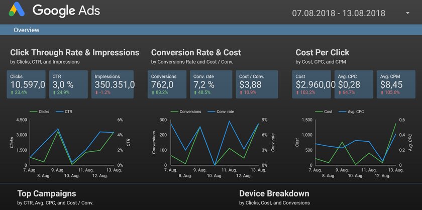 google data Studio