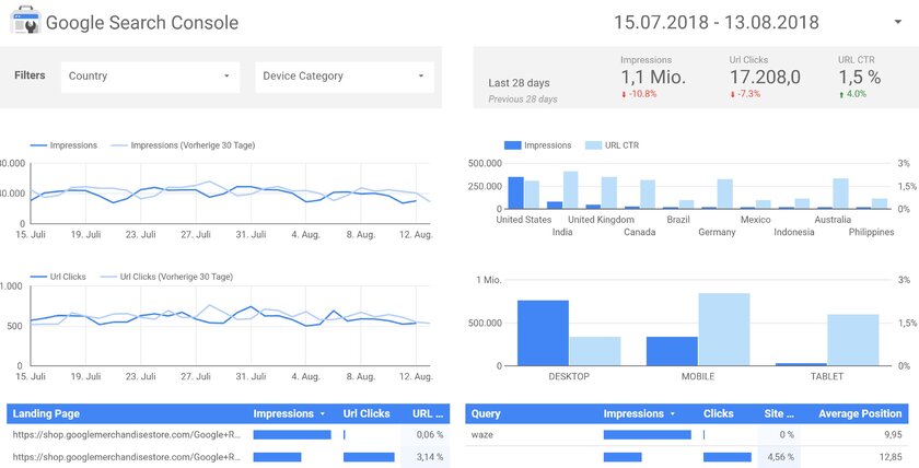 data studio bericht search console